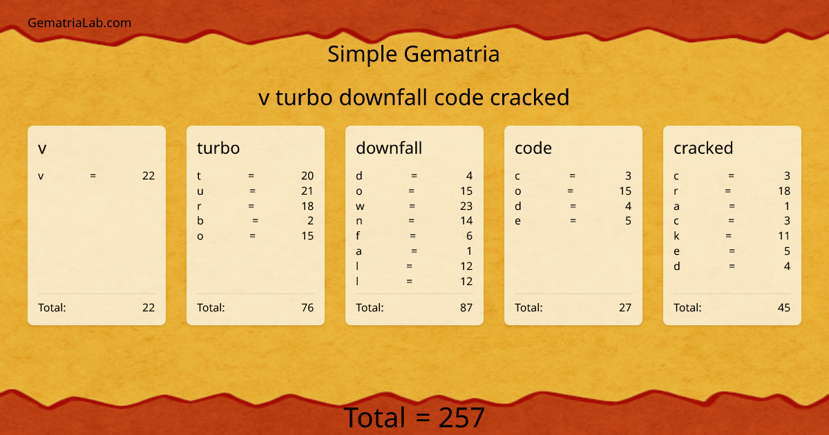 v turbo downfall code cracked in simple Gematria